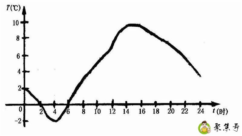 x向y向代表什么意思