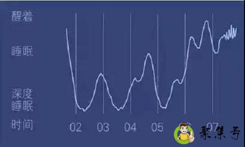 一天深度睡眠多久合适
