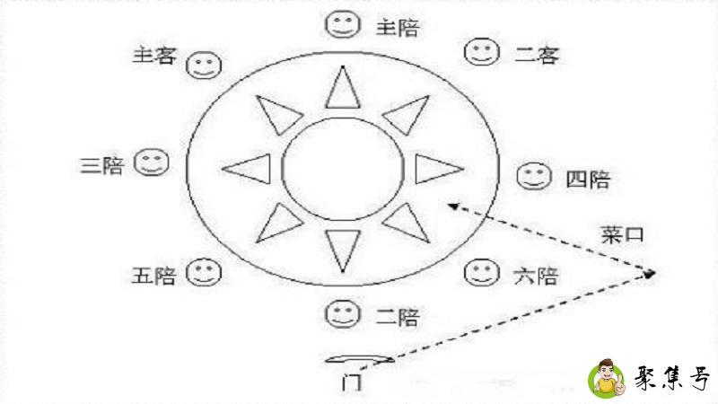 山东人喝酒的规矩