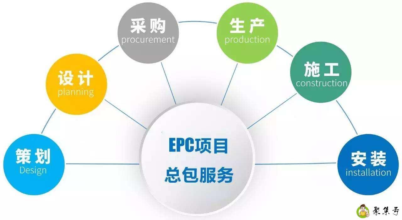 epc模式是怎么付款的
