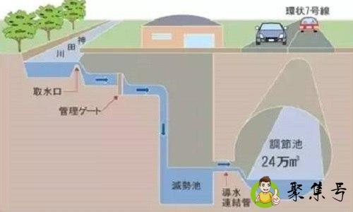 海绵城市的特点和意义