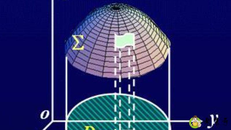 第一卦限是什么意思