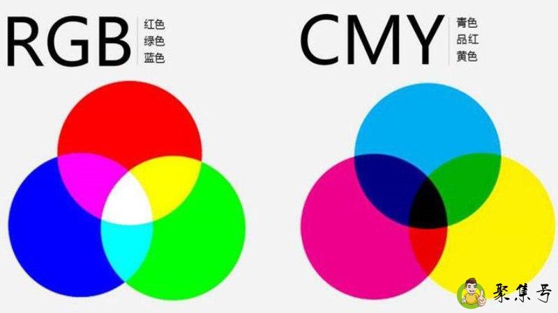 美术三色是什么色