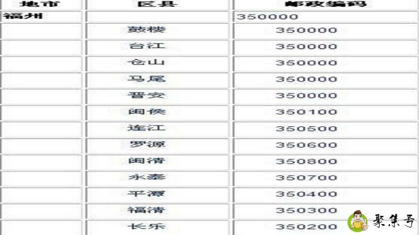 022是哪里的区号