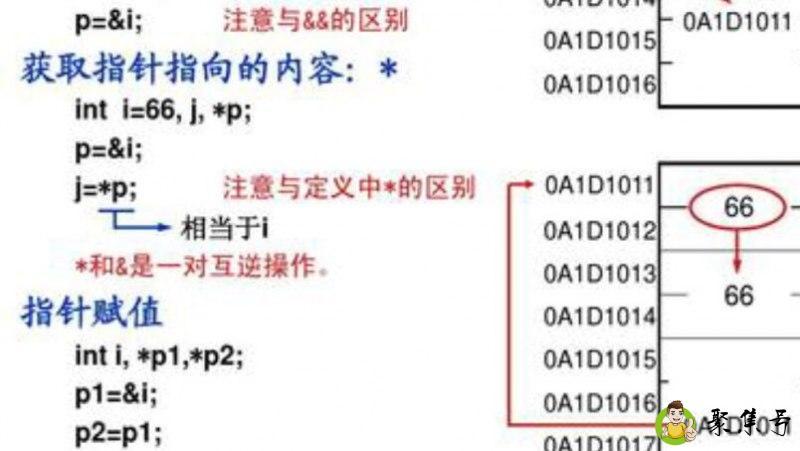 构成c语言程序的基本单位是什么