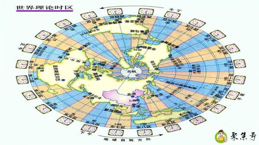 北京时间是哪个时区