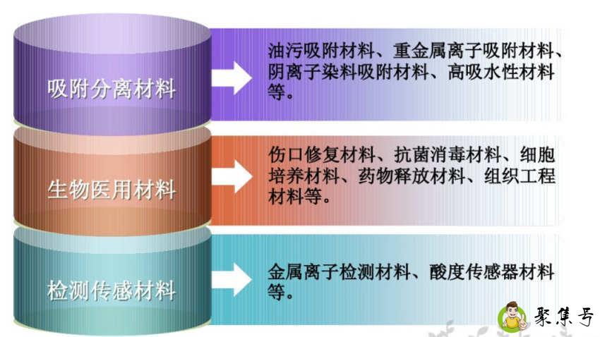 纤维素材料是什么意思