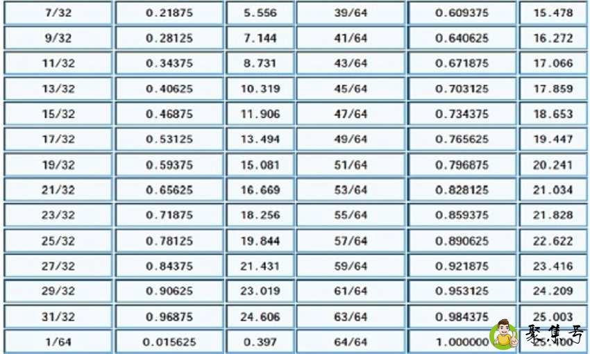 5英寸是多少厘米