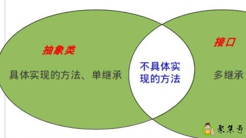 c#抽象类和接口的区别