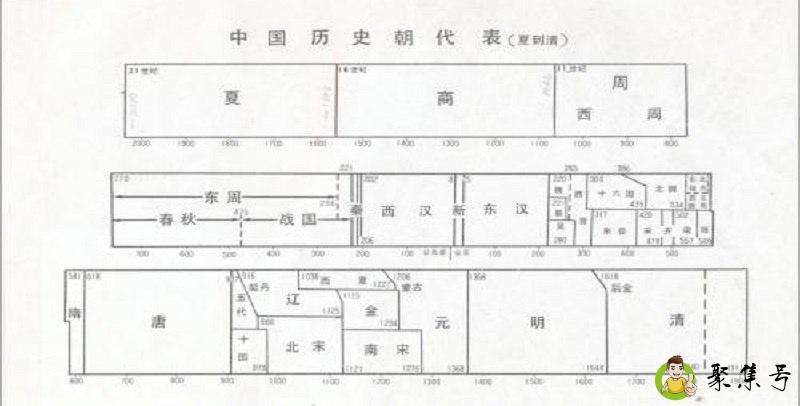 什么是古代朝代表