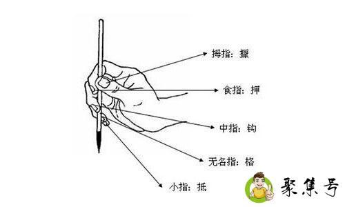 拿毛笔字的正确手势