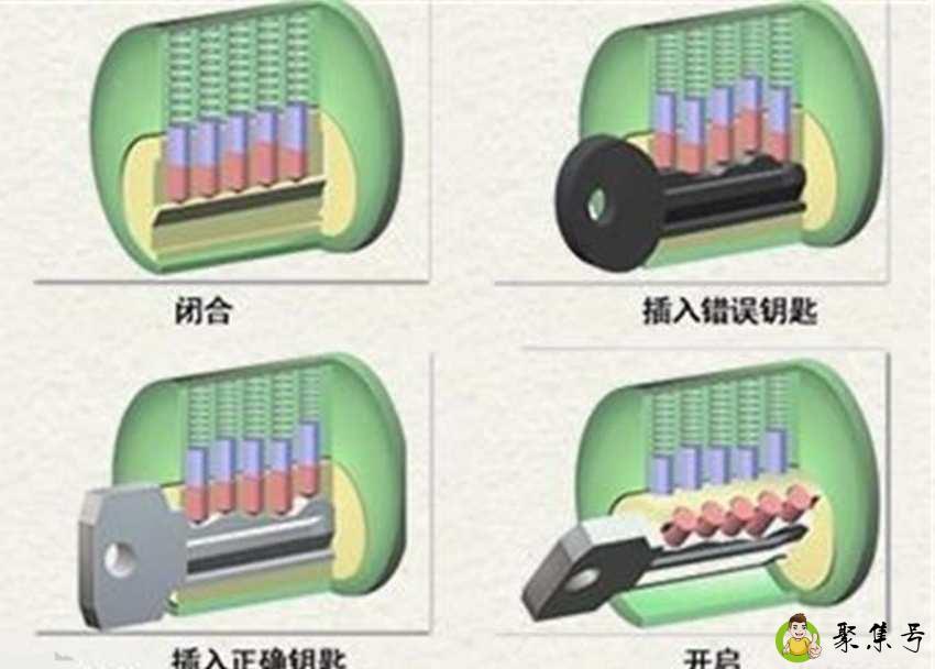 弹子锁怎么撬开