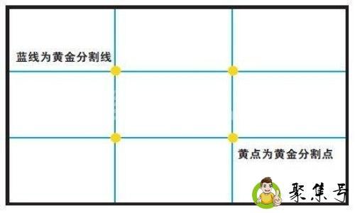 黄金分割点是多少