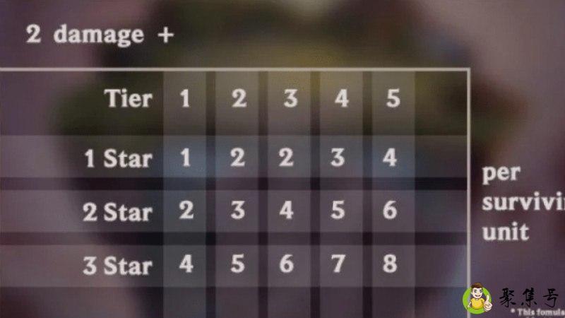 英雄联盟云顶之奕扣血规则