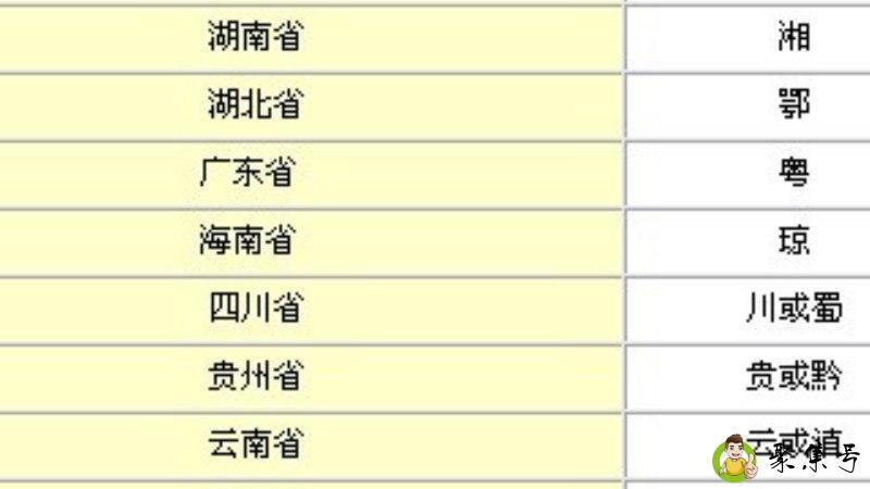 鄂是哪个省的简称
