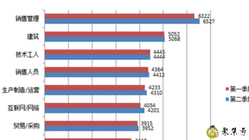 销售职位等级划分