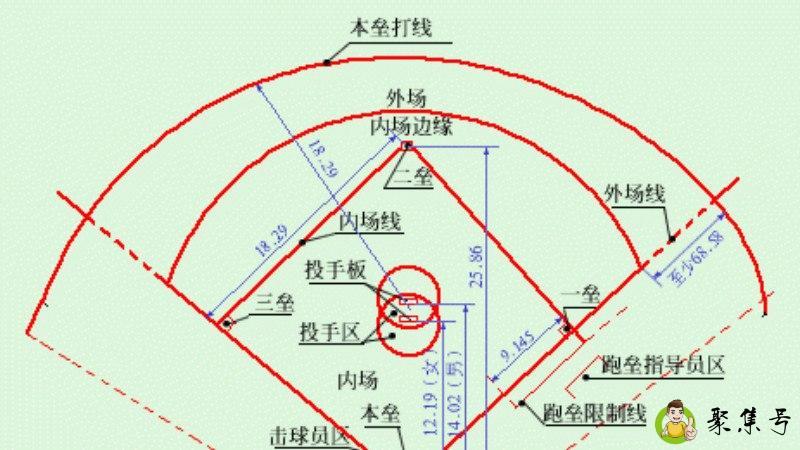 上三垒什么意思