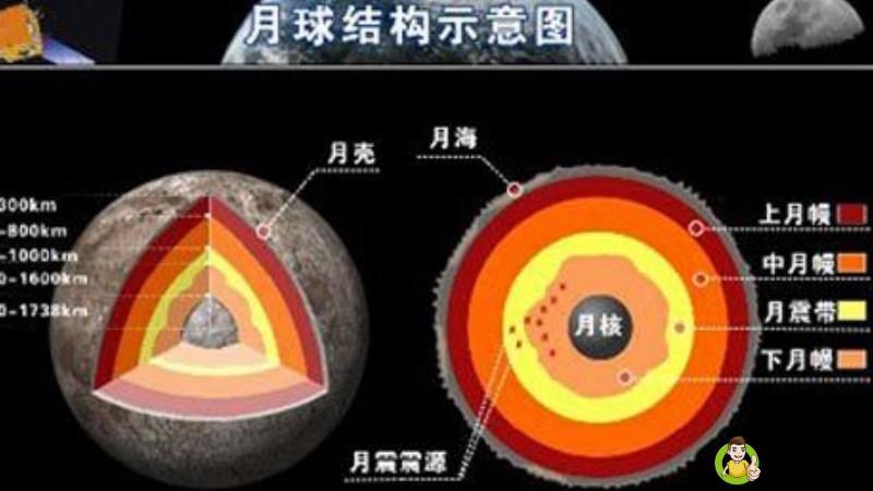 月幔岩石是什么