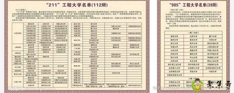 985和211大学有哪些