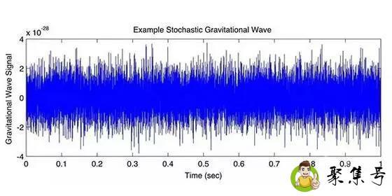 什么是白色噪音