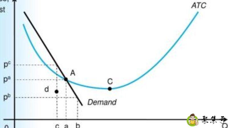 natural monopoly和monopoly的区别