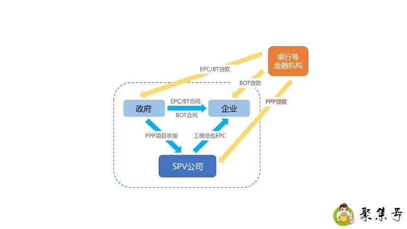 epc项目与ppp项目区别