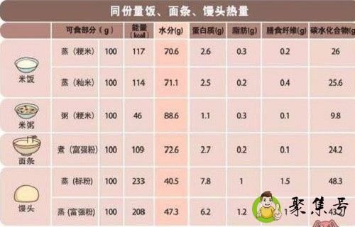 米饭的热量