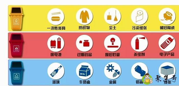 x光片属于什么垃圾