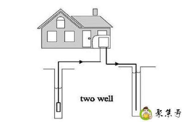 水源热泵和地源热泵的区别