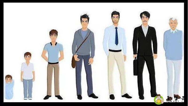 青少年年龄段划分标准