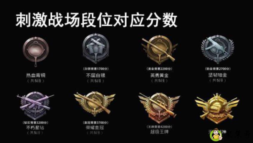 刺激战场段位对应分数