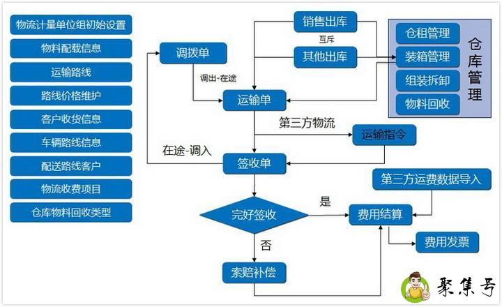 简述分销渠道冲突的解决策略