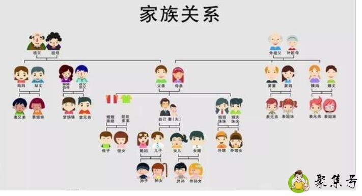 堂和表有什么区别