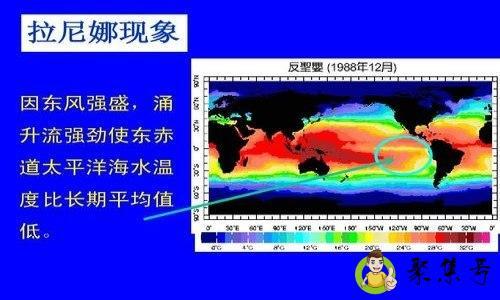 拉尼拉是什么意思