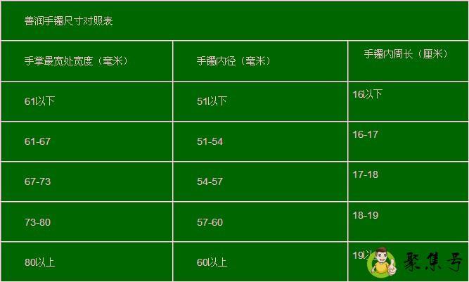 镯子圈口尺寸对照表