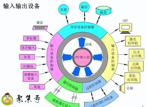 计算机输入设备分类