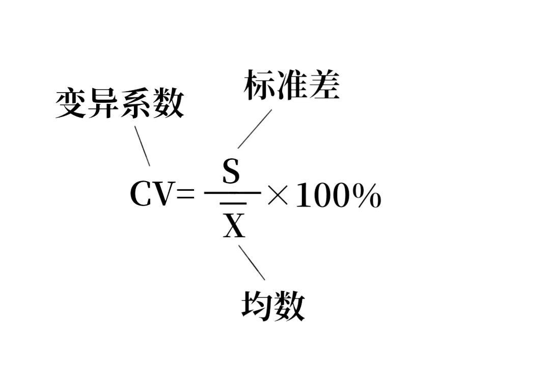 变异系数的意义及公式