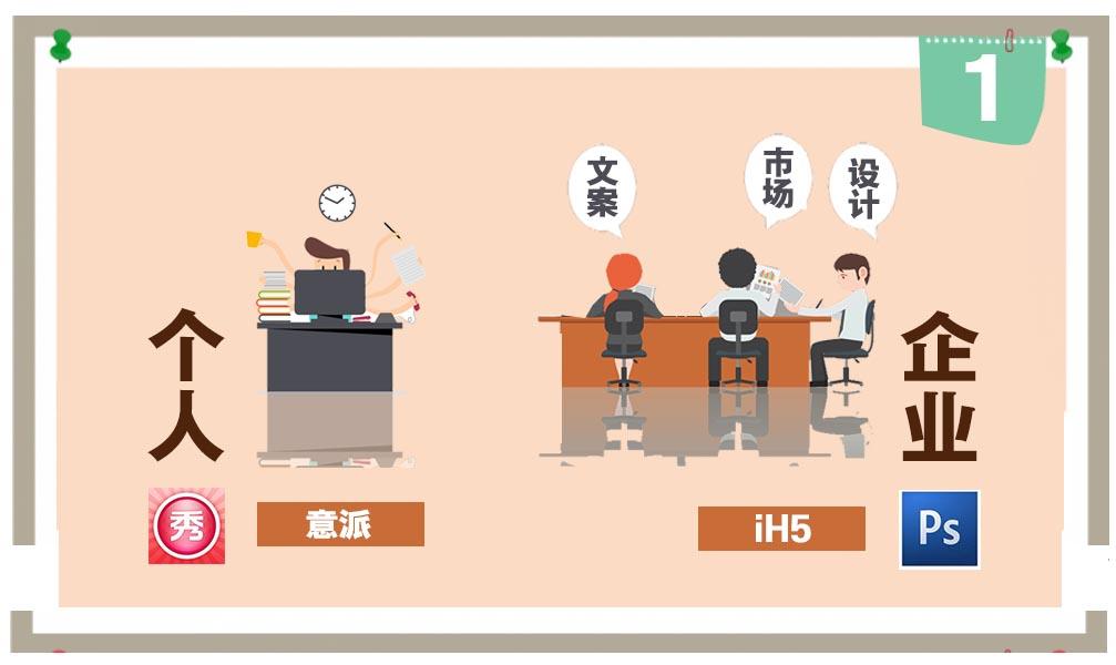 HTML5工具专业评测，ih5是什么东西？