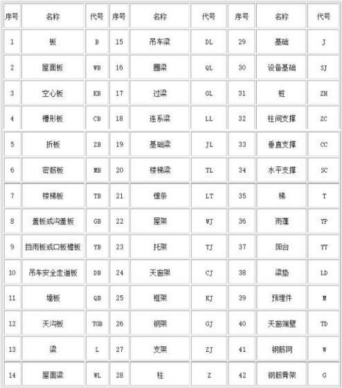 三级钢筋符号，钢筋符号及表示含义详解