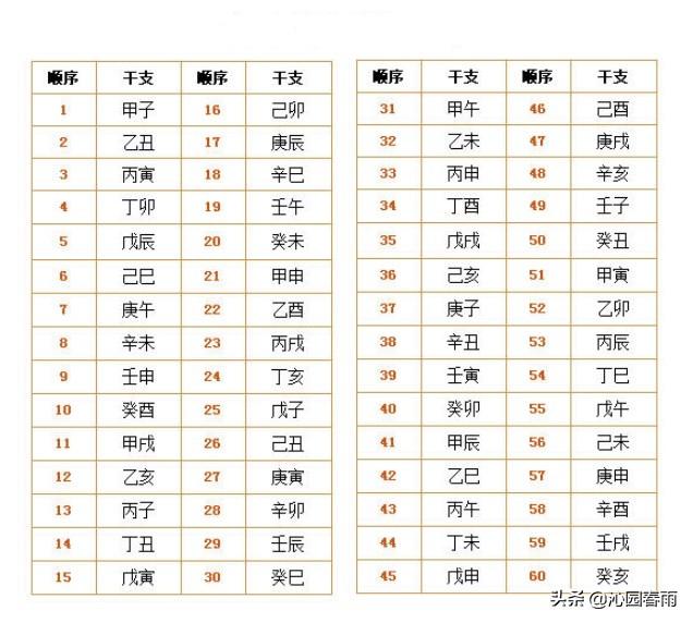 今年是什么年？如何推算干支纪年前后年份？