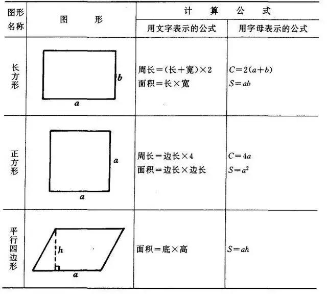 长方形的面积公式（小学数学图形的周长、面积、体积公式）