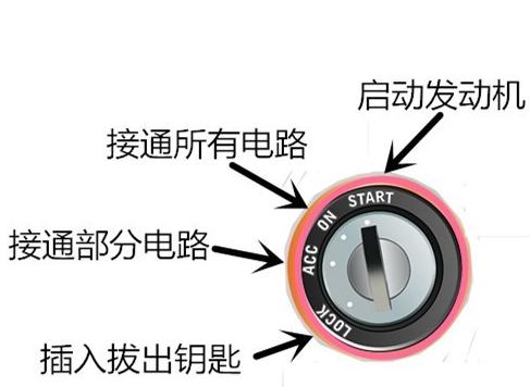 车上的LOCK是什么意思？汽车四个挡位分别代表什么？