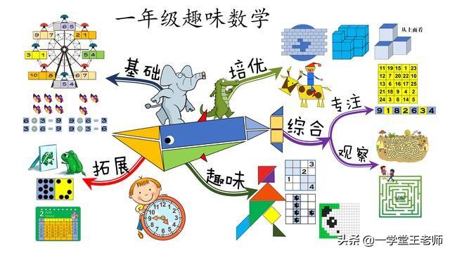 平行四边形面积公式是怎么推导的？平行四边形的面积公式